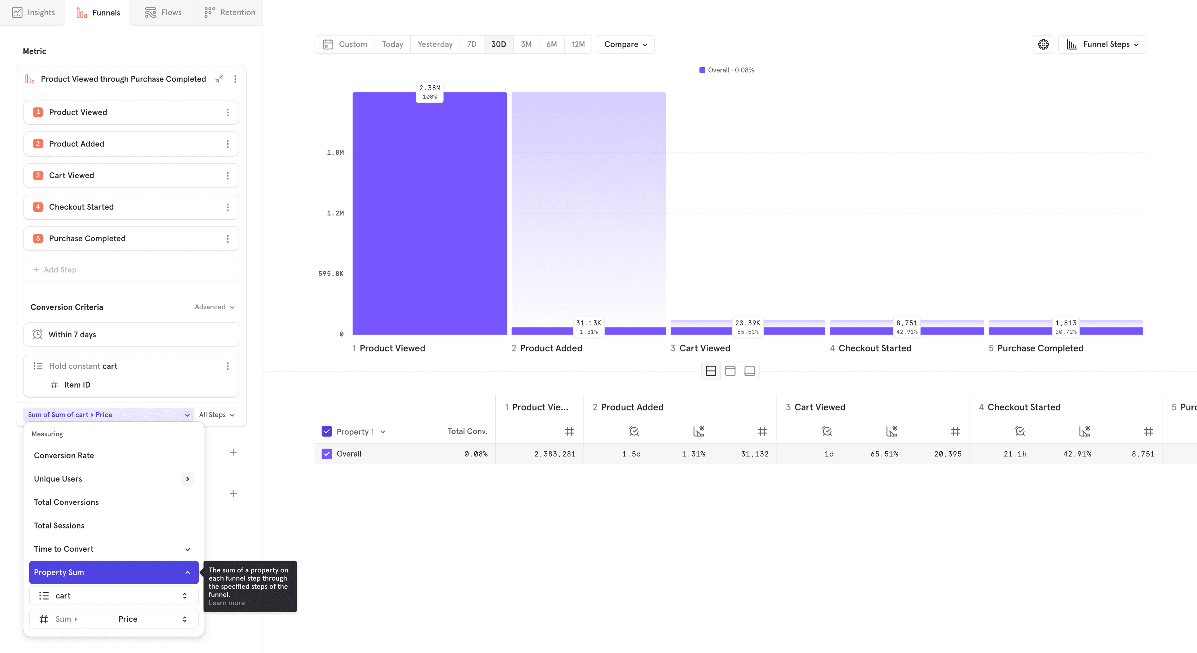 Revenue Funnel